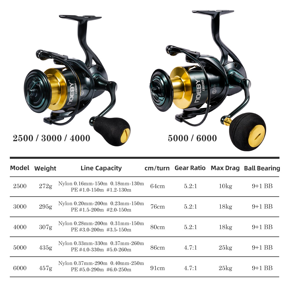 Noeby Mulinello da pesca Spinn - Surf Reel recensione e prezzo