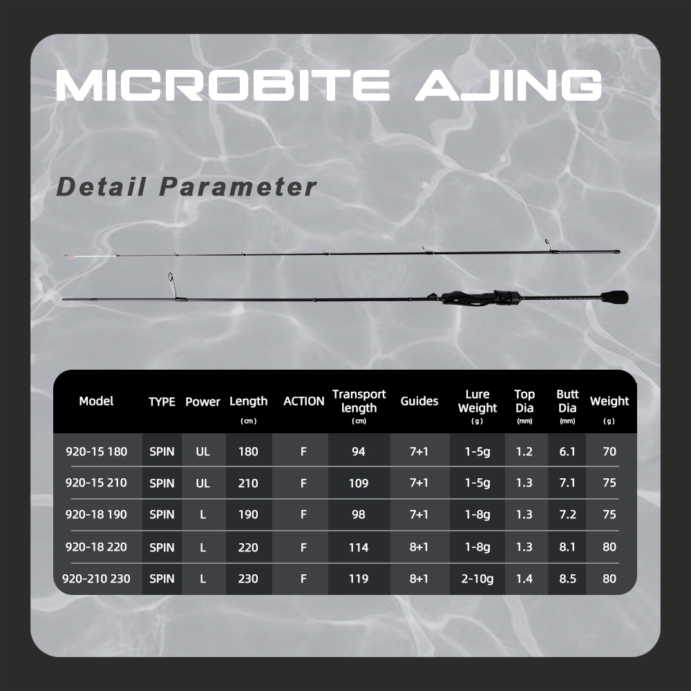 MIFINE MICROBITE AJING Canna d - Trolling Reel recensione e prezzo