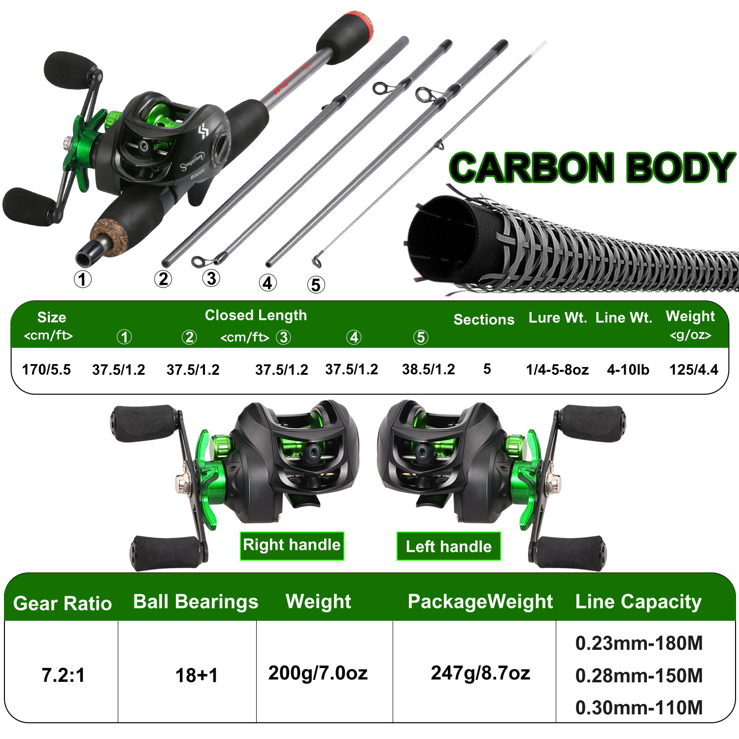 Canna da pesca Sougayilang com - Conventional Reel recensione e prezzo