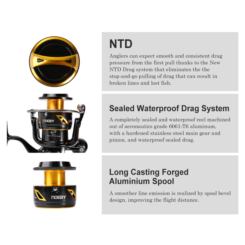 Mulinello da Pesca NOEBY Infin - Surf Reel recensione e prezzo