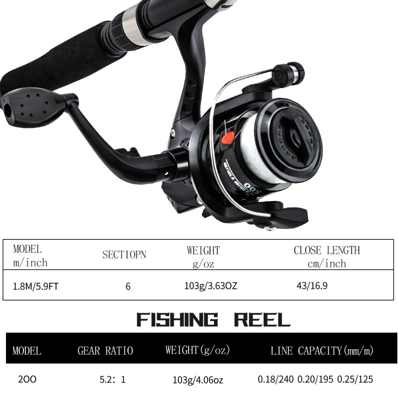 Kit combinato canna da pesca e - Reel Bag recensione e prezzo