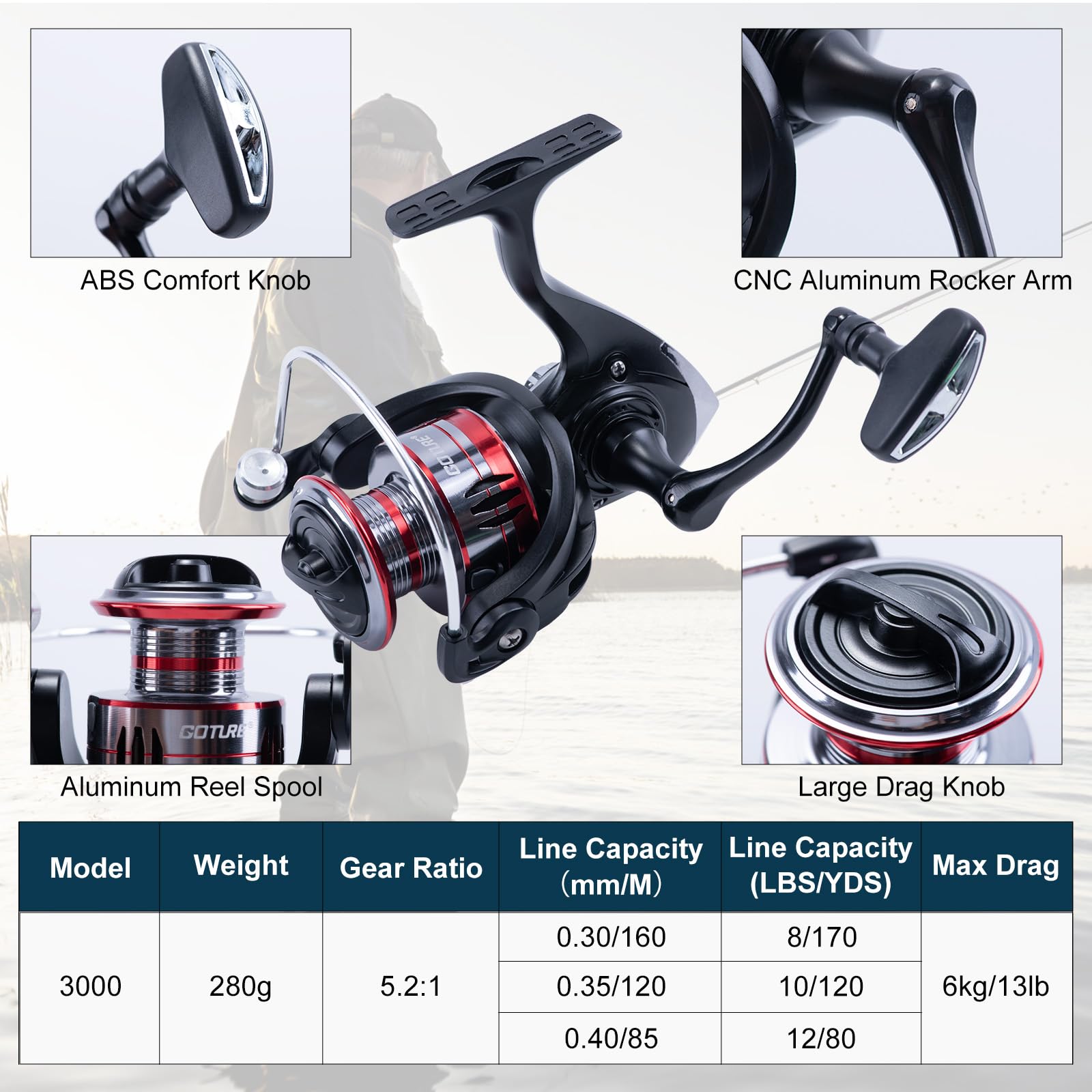 Goture 2 canne da pesca e 2 mu - Reel Bag recensione e prezzo