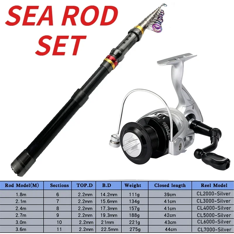 Canna da pesca in mare telesco - Spinning Reel recensione e prezzo